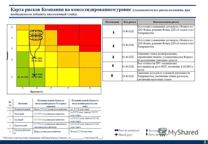 Визуализированная карта рисков на рабочем месте ржд