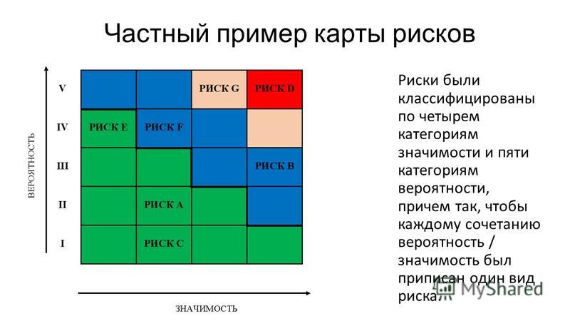 Количество рисков