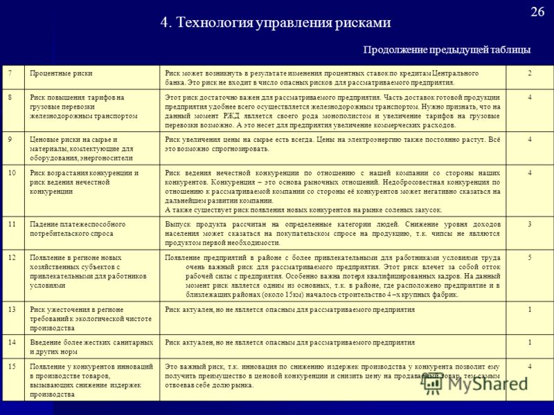 Мероприятия по снижению рисков на предприятии образец