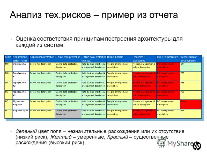 Карта рисков примеры