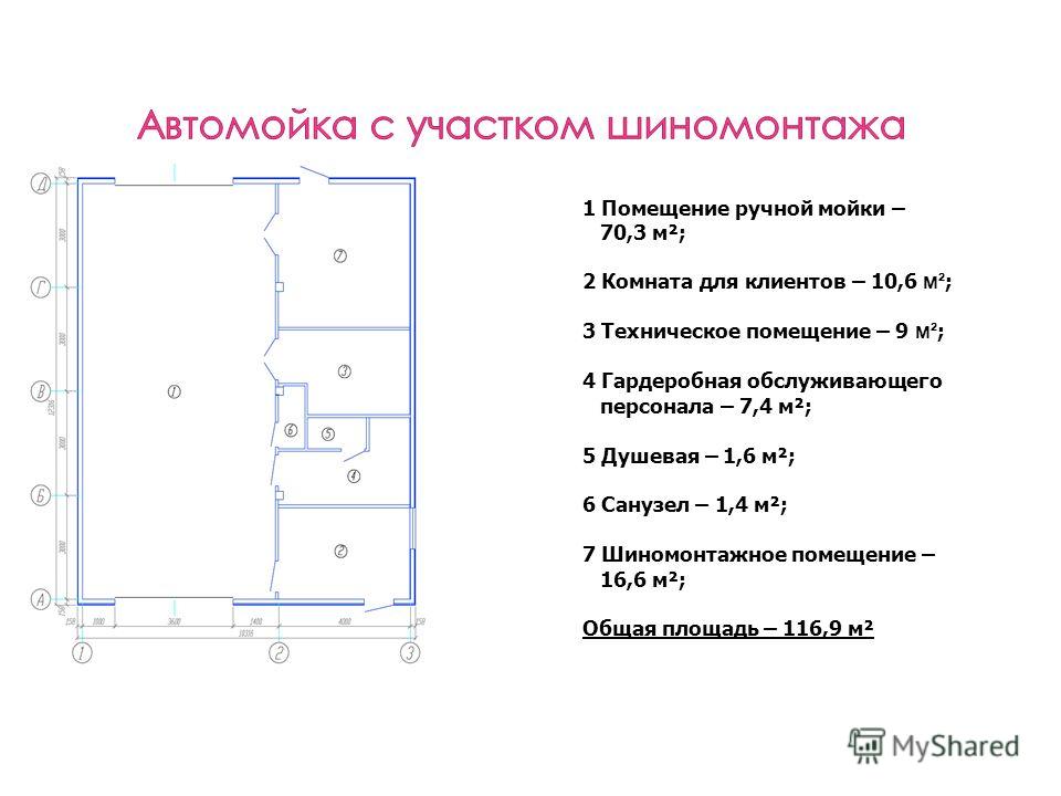 Как открыть автомойку самообслуживания с нуля бизнес план с расчетами