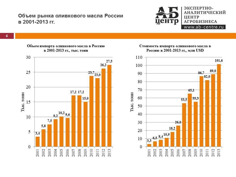 Спрос на картины в россии