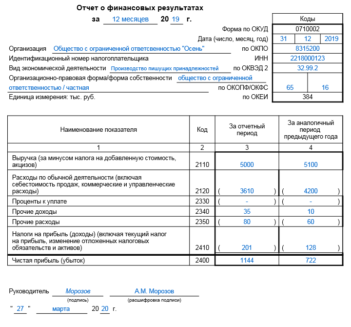 Упрощенная бухгалтерская отчетность пример