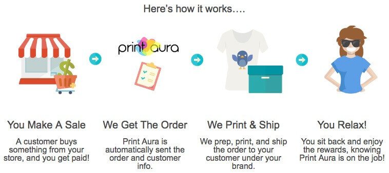 printaura drop shipping
