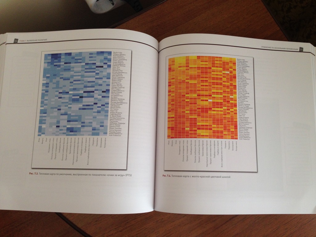 «Искусство визуализации в бизнесе» – настольная книга для профессионалов в области инфографики и презентаций
