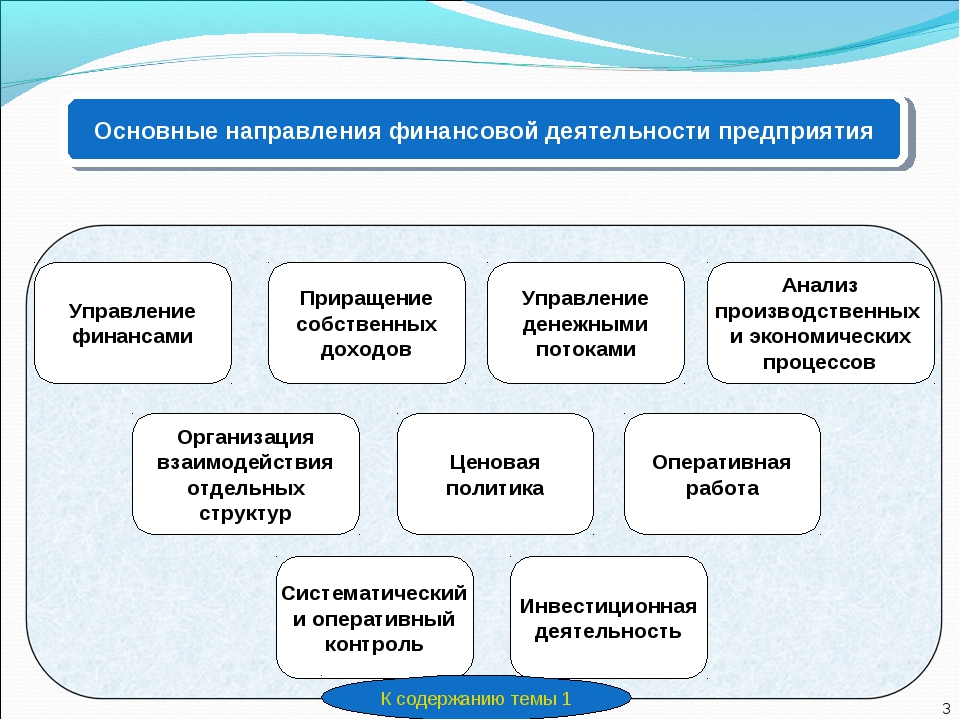 Финансовый мониторинг проекта