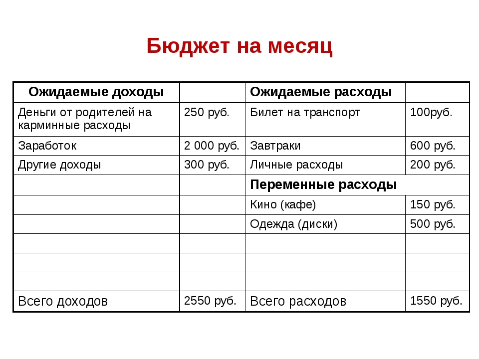 Какие задачи в рамках личного финансового плана можно решать с помощью депозита ответ