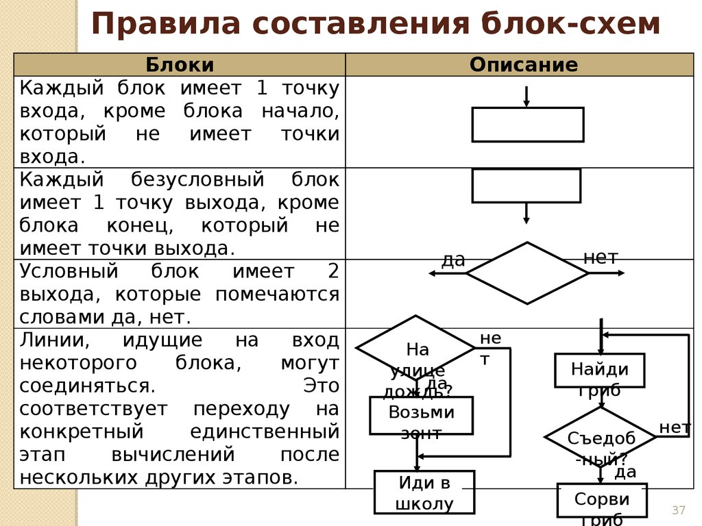 Составление схем