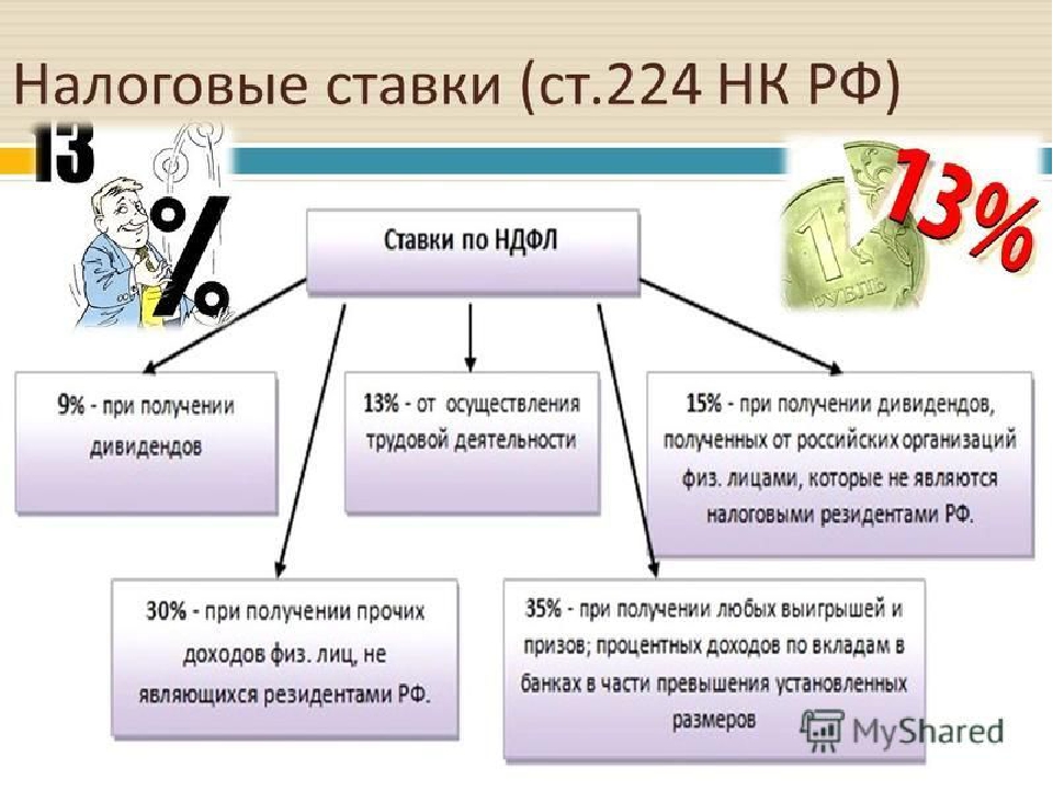 Налоги презентация 9 класс