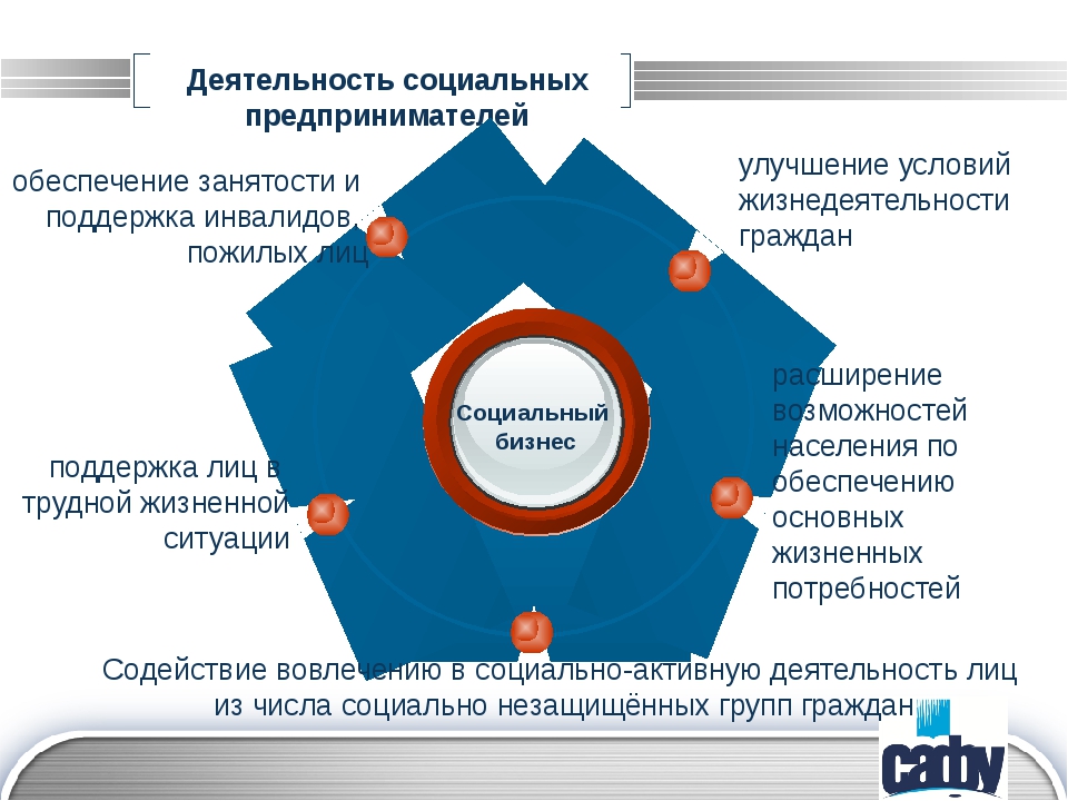 Социальные бизнес проекты примеры