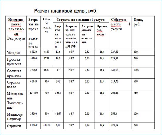 Готовый бизнес план для салона красоты