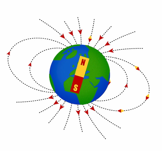 Magnetic poles on earth