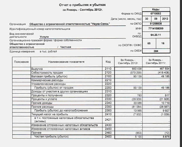 Отчет о прибылях и убытках p l. P L отчет о прибылях и убытках анализ. Форма 2 отчёт о прибылях и убытк. Форма 2 отчет о финансовых результатах. Финансовый отчёт за 3 года.