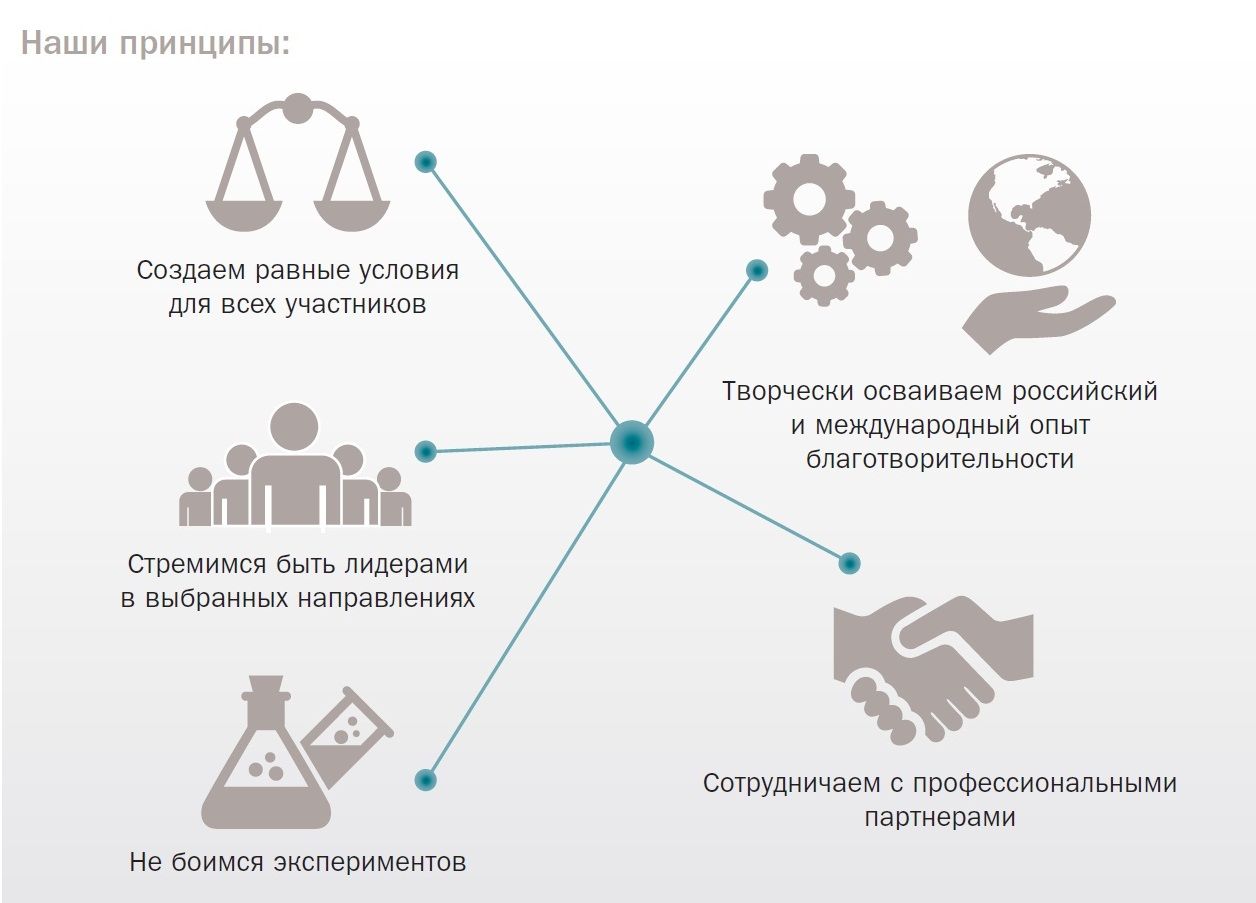 Правовое обеспечение благотворительной деятельности в рф индивидуальный проект