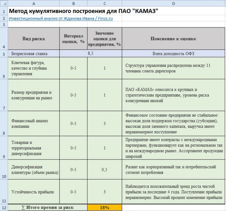 Отчет о проведении оценки профессиональных рисков образец