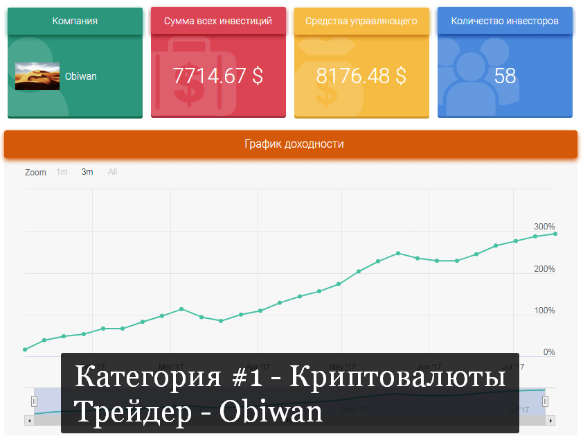 Проекты которые платят