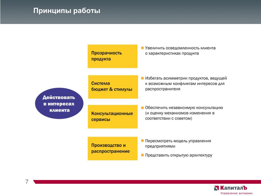 Клиент этапы. Стратегия по привлечению клиентов. Стратегию поиска клиентов. Схема стратегии банка по привлечению клиентов. Принципы работы с клиентами.