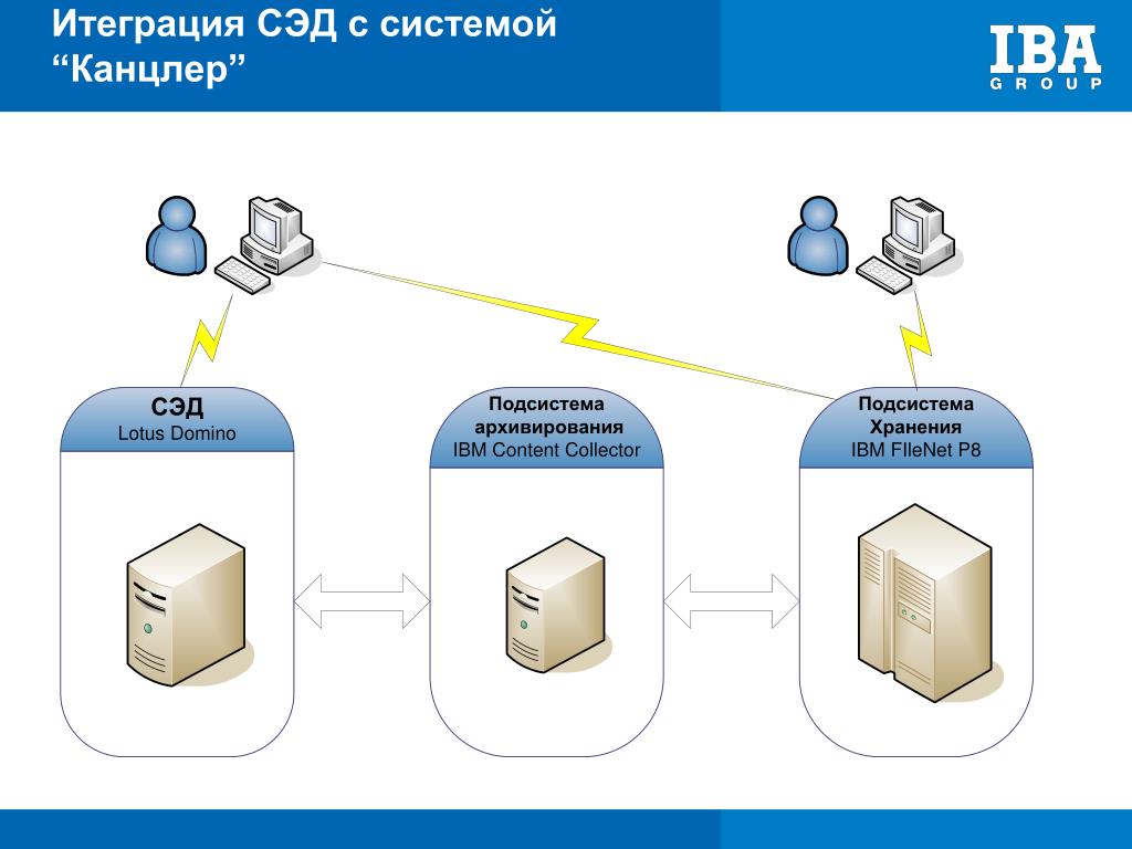 Сэд мвд презентация