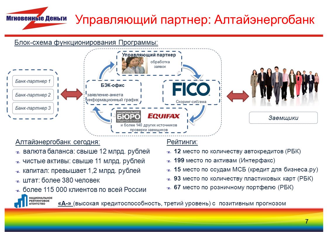 Бэк карта где используется