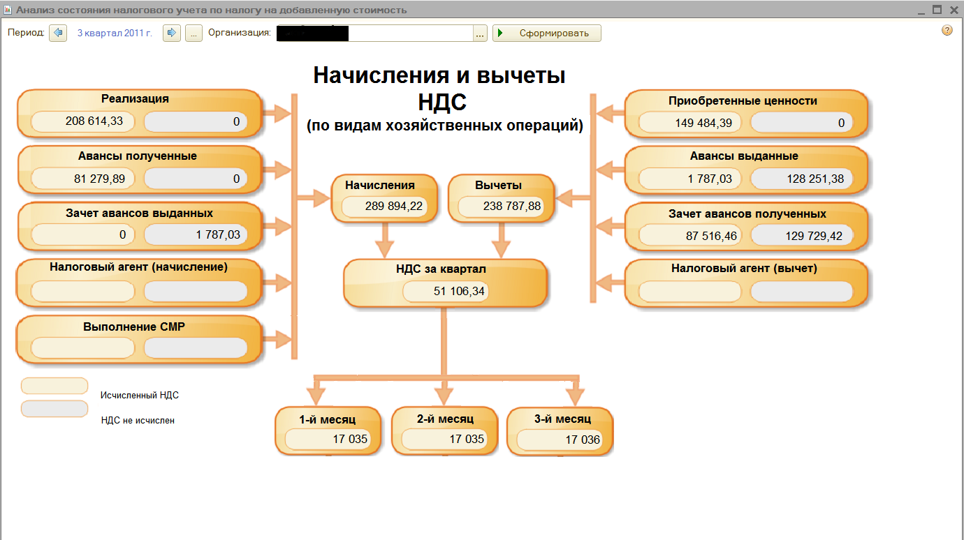 Ндс схема для чайников