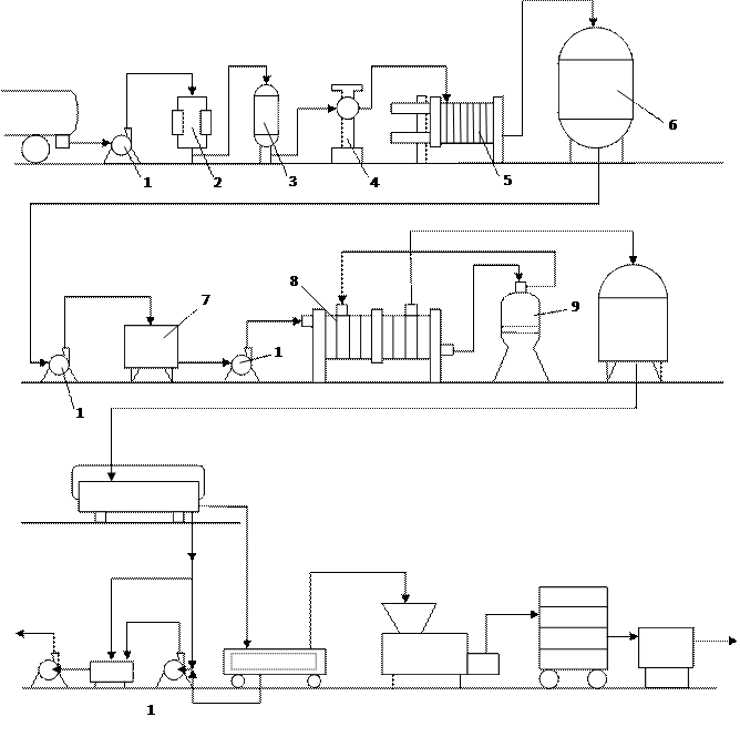 Машинно аппаратурная схема линии производства сыра