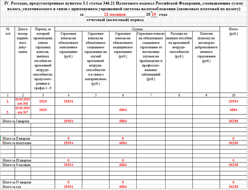 Образец заполнения кудир при усн доходы минус расходы в 2021 году в розничной торговле