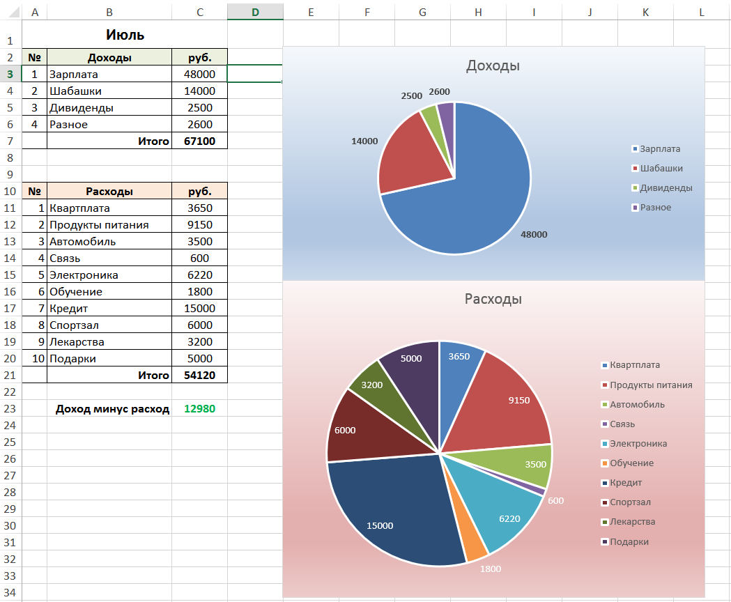 Таблица Excel (домашняя бухгалтерия)