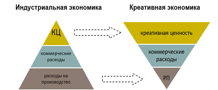 Маргарита Лазаренкова, исследователь креативной экономики, со-основатель проекта БАЛКИ и некоммерческой инициативы Creative Belarus