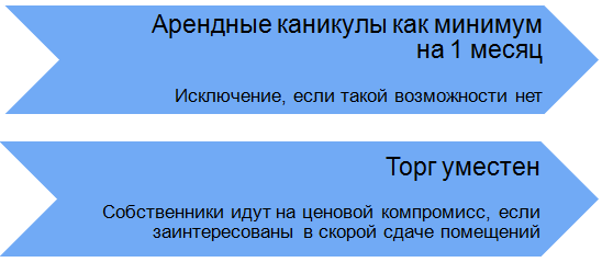 Соглашение об арендных каникулах образец