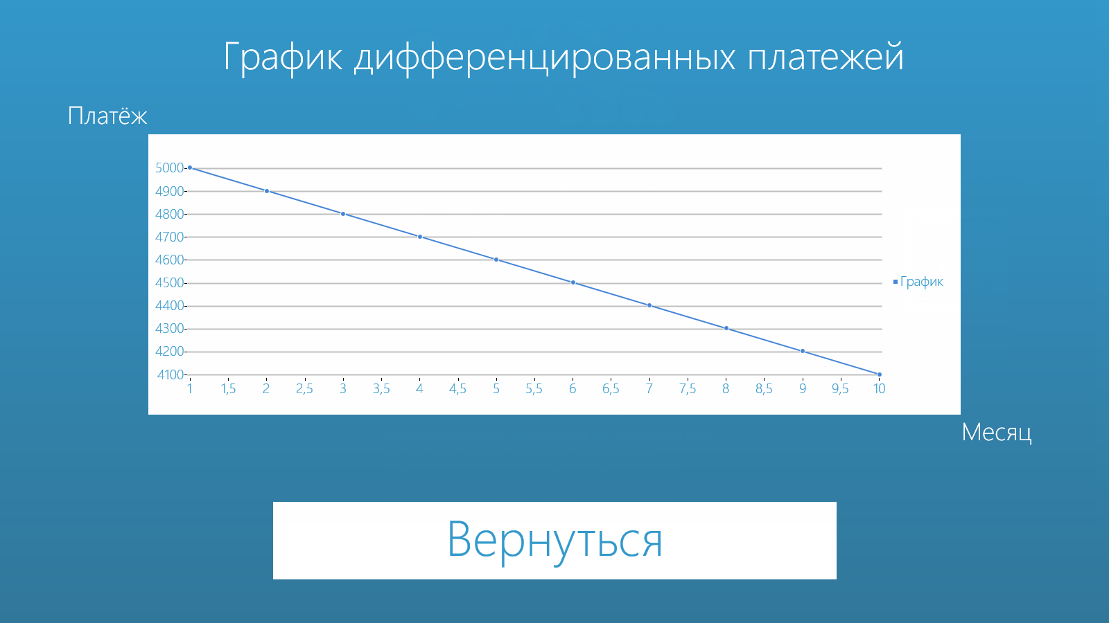 Схема с дифференцированными платежами
