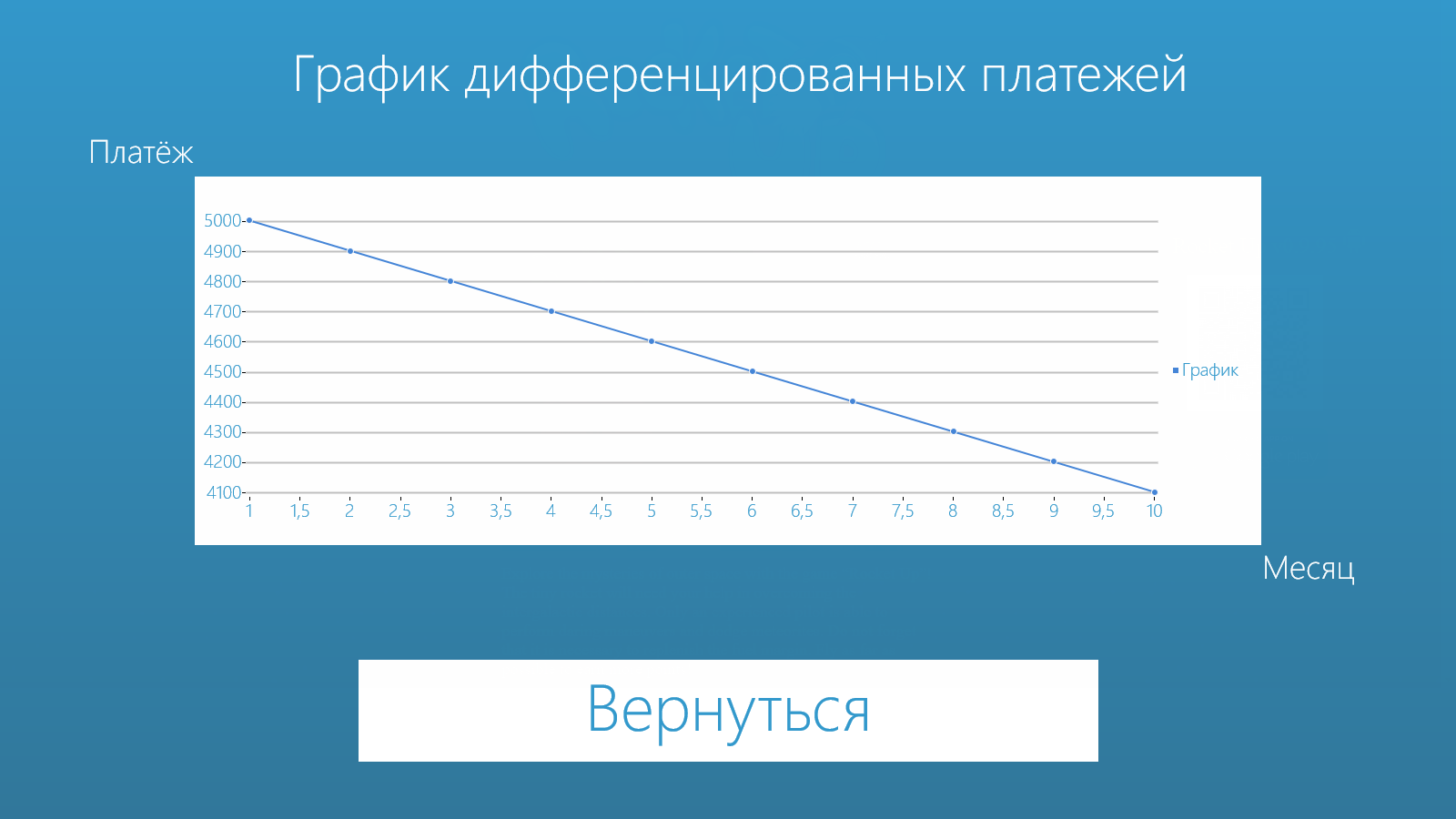 Схема дифференцированного платежа