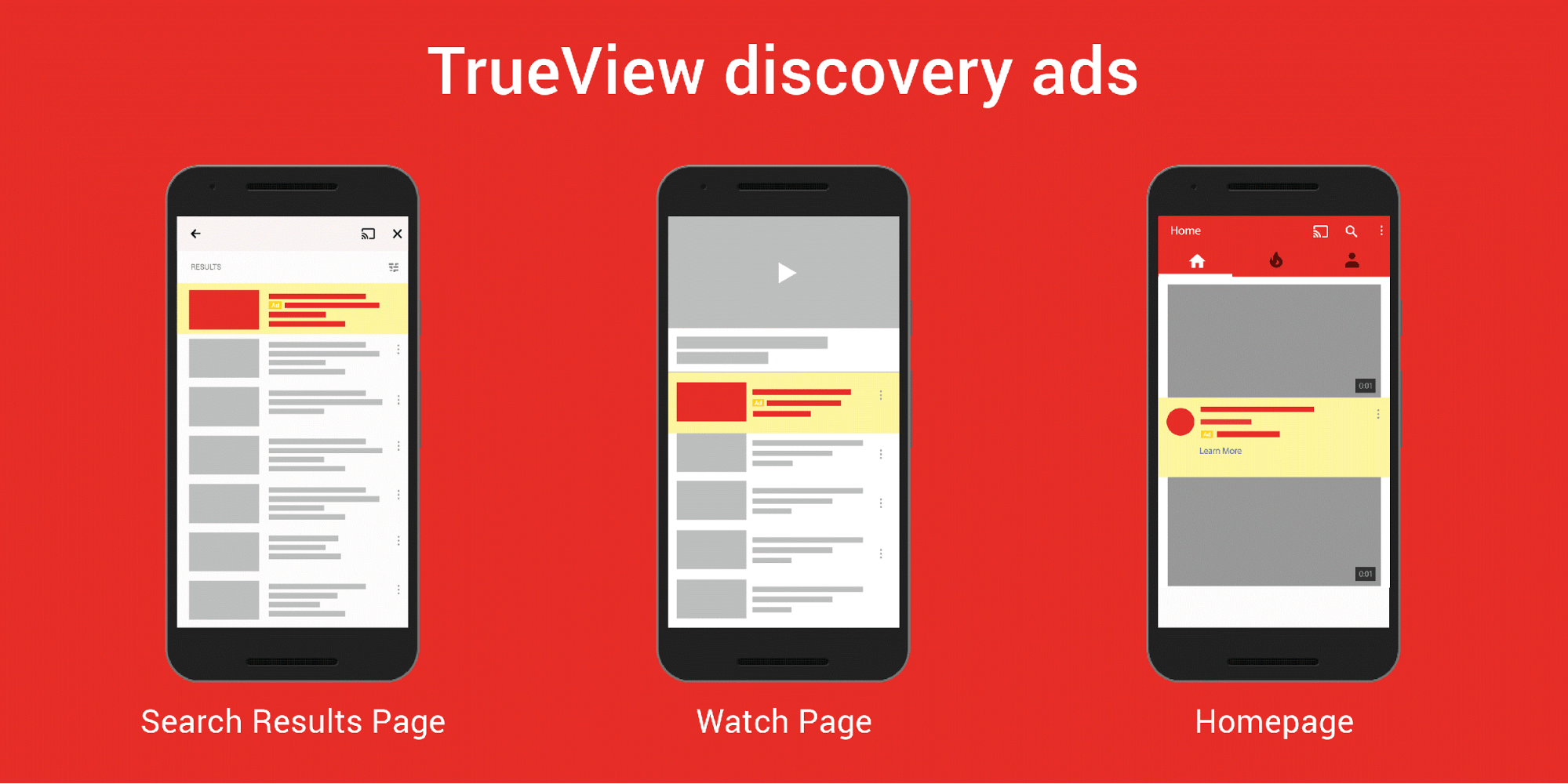 Facebook Ads vs Google Ads Trueview discover ad