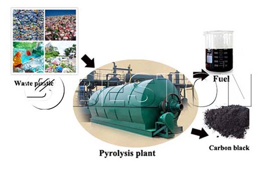 small scale plastic recycling plant